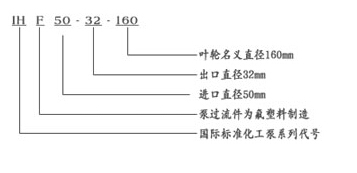 IHF系列氟塑料化工黄色榴莲视频APP下载