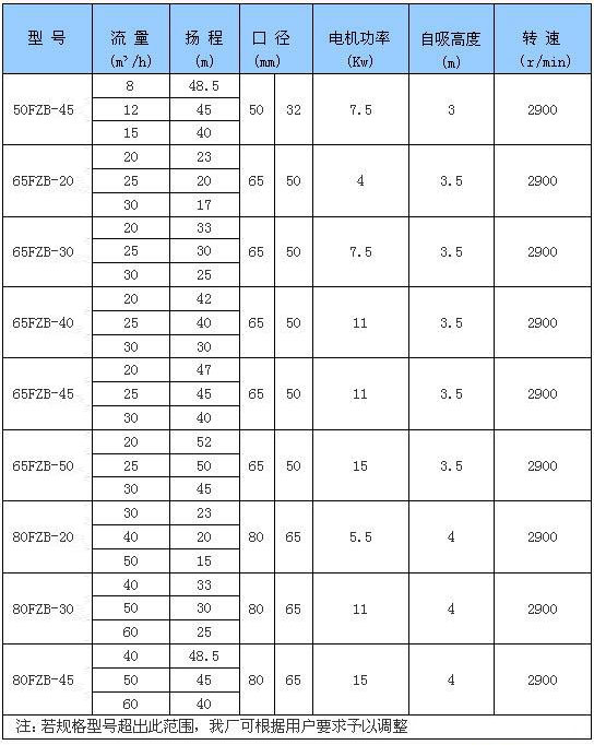 FZB系列氟塑料榴莲视频色版